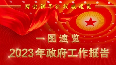 一图速览2023年政府工作报告