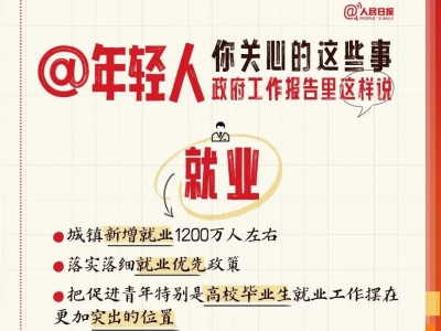 年轻人关心的这些事，政府工作报告里这样说