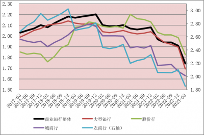 存款利率降了，对我们有哪些影响？