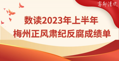 一图“数”读！2023年上半年梅州正风肃纪反腐“成绩单”