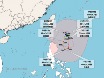 热带低压生成，将形成双台风作用！广东会更热？