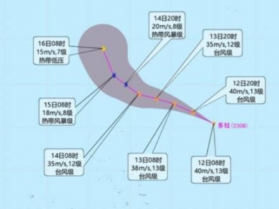 飓风跨洋变身！今年第8号台风“多拉”长途奔袭而来