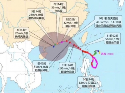 “苏拉”较大可能于1日白天登陆粤东沿海！梅州接下来的天气...