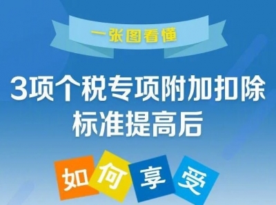 一图看懂丨3项个税专项附加扣除标准提高后如何享受优惠