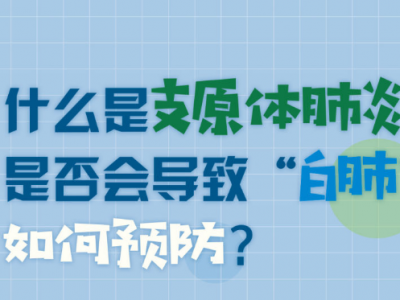什么是支原体肺炎？是否会导致“白肺”？什么情况需要就医？国家儿童医学中心专家解答