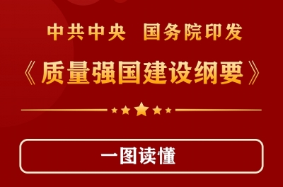 一图读懂｜中共中央 国务院印发《质量强国建设纲要》