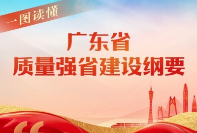 一图读懂《广东省质量强省建设纲要》