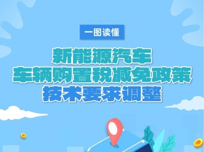 三部门：调整减免车辆购置税新能源汽车产品技术要求