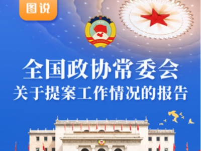 全国政协十四届一次会议以来共收到提案5621件，截至2月底已办复99.9%