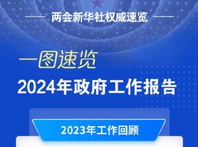 一图速览2024年政府工作报告