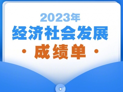 政府工作报告丨经济总体回升向好 2023年国内生产总值超过126万亿元