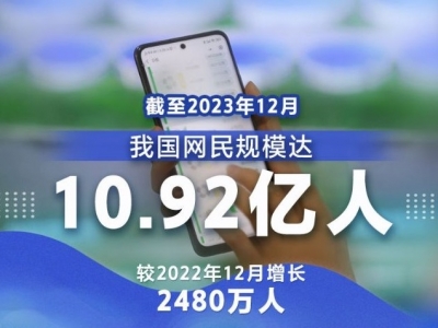 我国网民规模达10.92亿人