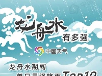 一图知晓“龙舟水”！这份避险指南请收好