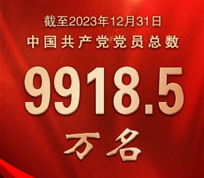 中国共产党党员总数达9918.5万名