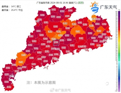 37℃！广东高温桑拿天强势回归！台风最新消息