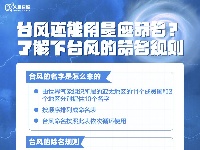 关键时刻有用！秋台风“摩羯”来袭，这份防御指南请收好→