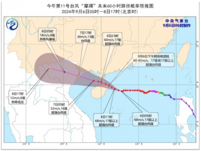 “摩羯”或将赶超有气象记录以来登陆我国的最强台风“威马逊”