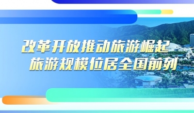 全省旅游发展大会 · 第一篇章：改革开放推动旅游崛起  旅游规模位居全国前列