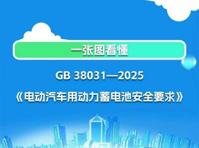 2026年7月1日起实施！电动汽车电池新国标来了