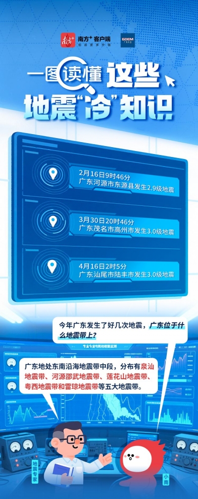 防灾减灾日，一图读懂这些地震“冷”知识