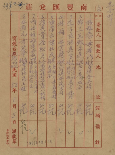 漆小元 | 【钩沉】联丰号：梅州人经营的新中国侨批局