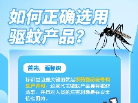 这里有一份基孔肯雅热防护科普指南，请查收