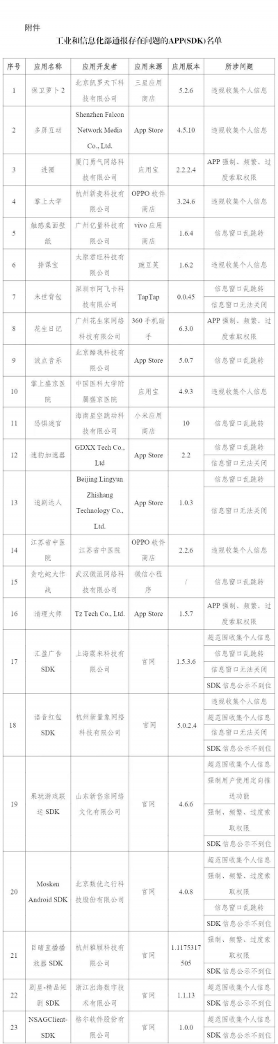 违规收集信息、窗口乱跳转 这些APP侵权被通报