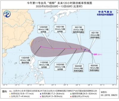 今年第11号台风“杨柳”生成，未来几天梅州最高气温将升至35℃以上
