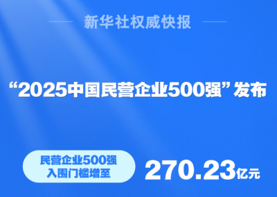 “2025中国民营企业500强”发布，京东、阿里巴巴、恒力位居前三