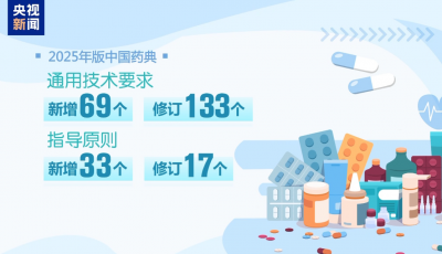 收载品种新增159种 新版中国药典今起实施