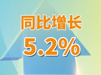 今年前三季度，中国GDP同比增长5.2%！