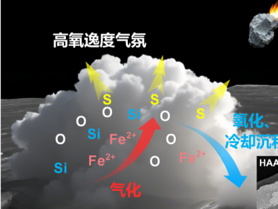 月球科研重大突破！嫦娥六号“土特产”中发现“铁锈”意味着什么？
