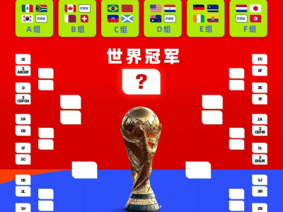 2026年美加墨世界杯赛程公布