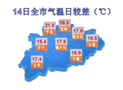 再暖几日，下周迎来新的“阿冷”！ 