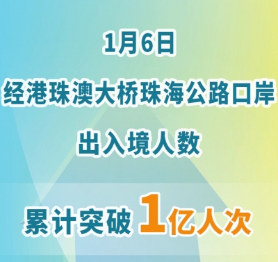 经港珠澳大桥珠海公路口岸出入境人数累计突破1亿人次
