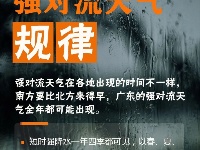 强对流天气要如何避险？收下这份应对指南→
