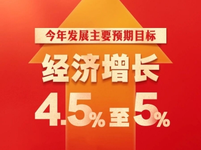 2026年经济增长预期目标公布！