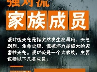 强对流天气要如何避险？收下这份应对指南→