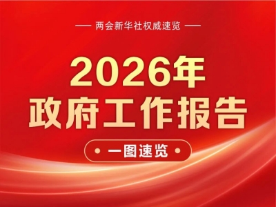 2026年政府工作报告，一图速览！