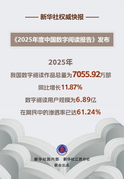 我国数字阅读作品总量超7000万部