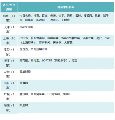 “涉企侵权举报专区”来喽！含抖音、微博、快手等38家网站平台
