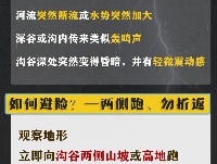 连续降雨易发次生灾害！这份自救指南请收藏好→