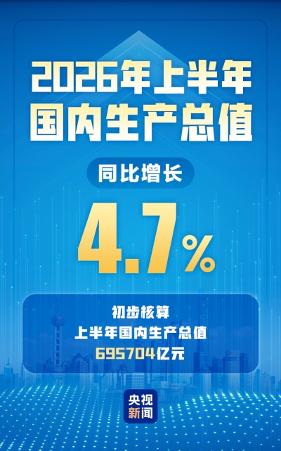 上半年我国GDP同比增长4.7%