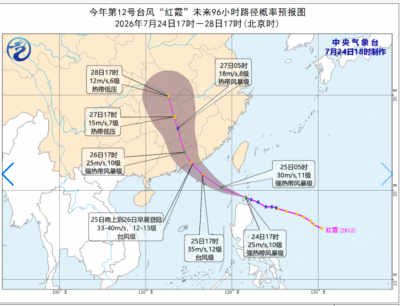 台风“红霞”加强至强热带风暴，我省防风应急响应提升为Ⅲ级
