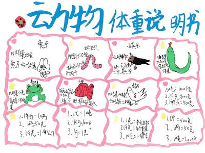 梅江区普育小学何煜檬丨手抄报