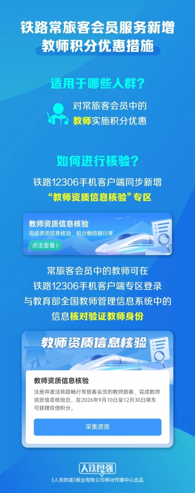 12306，新增教师积分优惠
