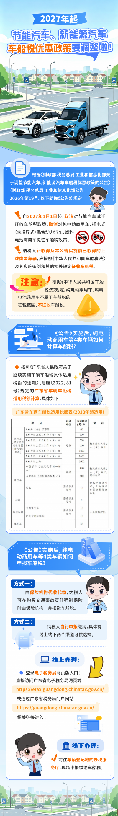 广东车主注意啦！明年起，车船税优惠政策有调整