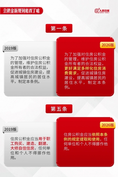 公积金政策迎大变化！到底改了啥？（新旧对照）