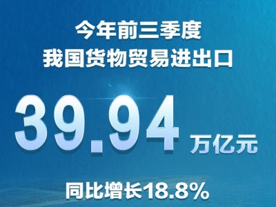前三季度货物贸易进出口同比增18.8% 连续6个月保持两位数增速