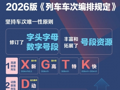 G、T、K、D、C、S、Z、N、V、Y之后，新增X字头
